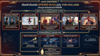 เรียงลำดับหนัง Spider-Man ฉบับ Tom Holland ก่อนดูภาคต่อ